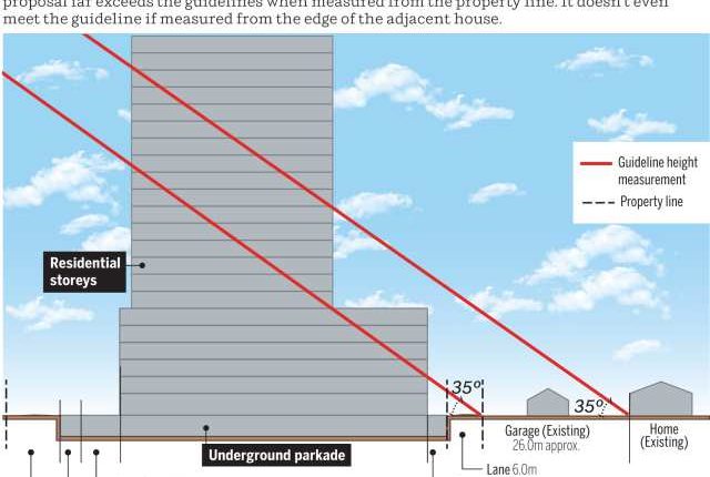 Councillor worries Holyrood Gardens will bend rules for development near LRT